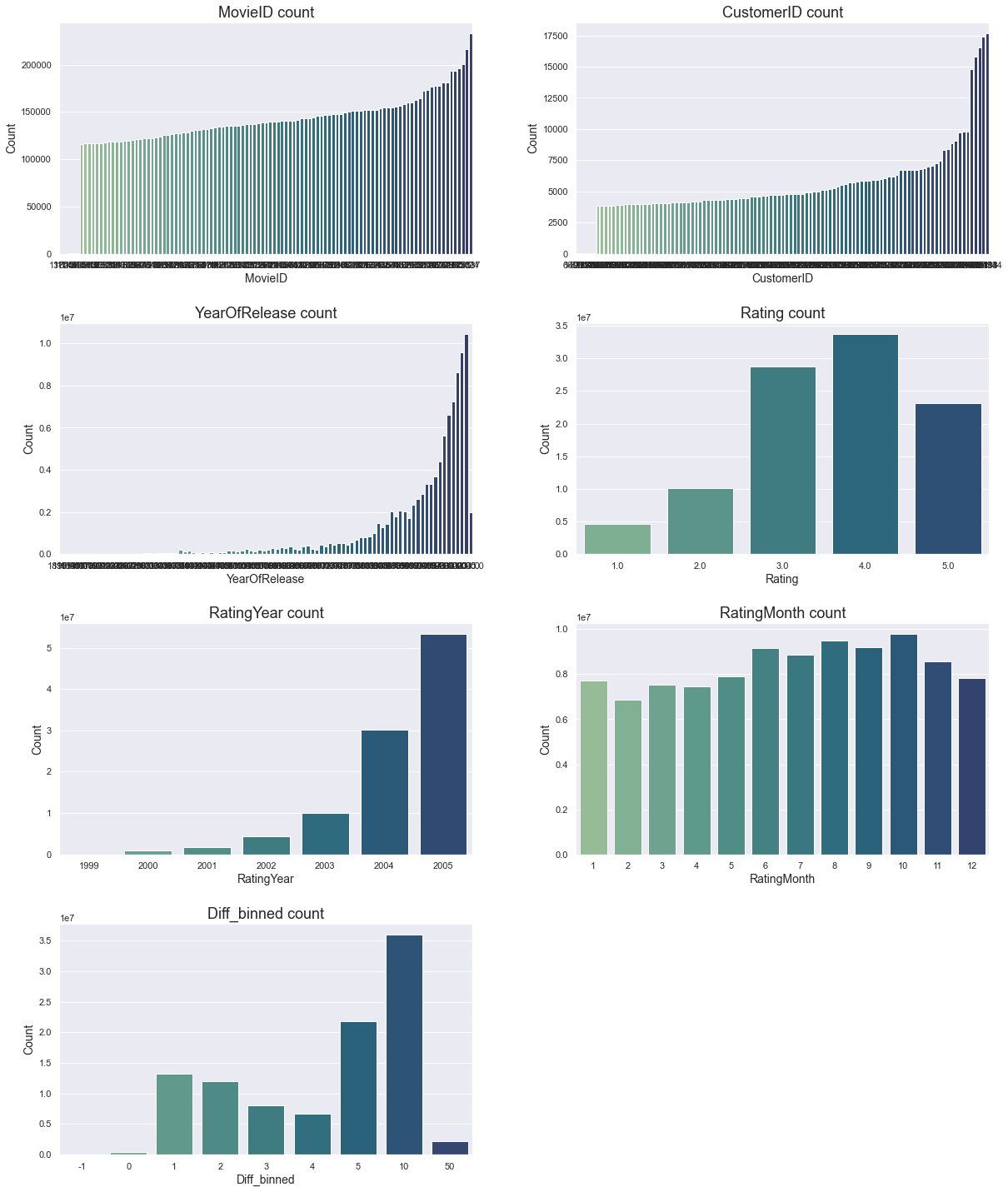 Data with engineered features.