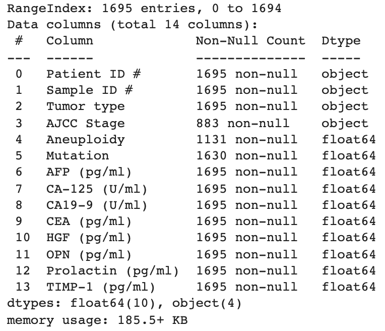 Dataset information.