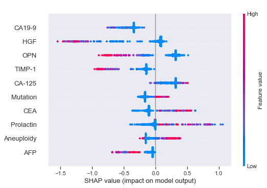 SHAP values for XGBoost.