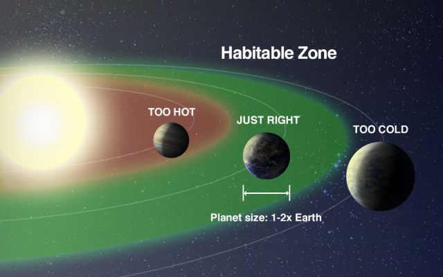 Habitable Zone