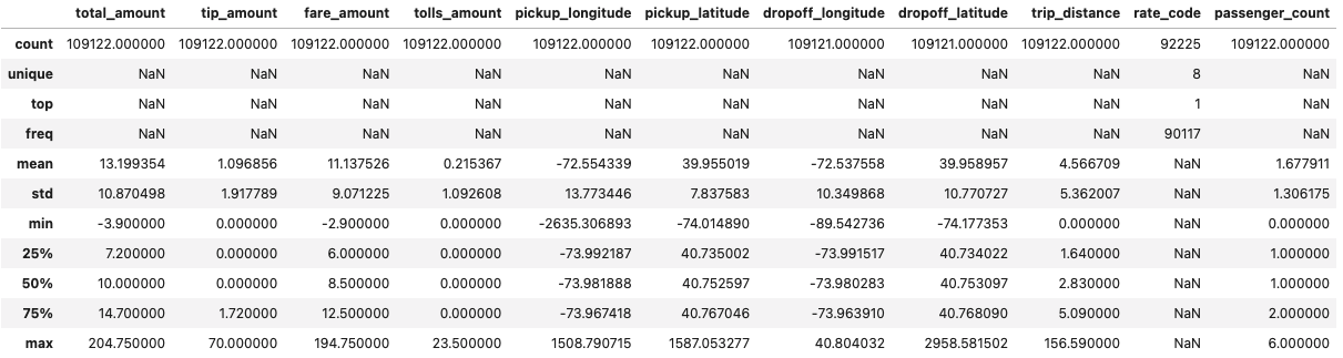 Descriptive statistics