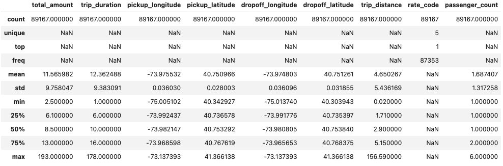 Confirming that all variables are within acceptable range.