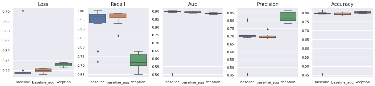 Summary plot for all trained models.