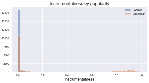 Instrumentalness by popularity.