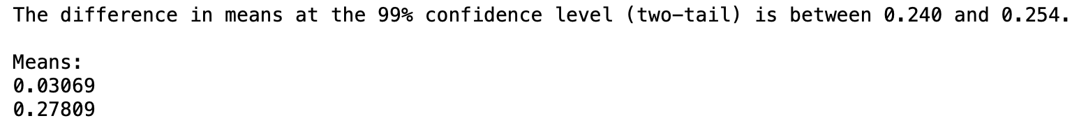 Confidence interval for instrumentalness at the 99% confidence level.