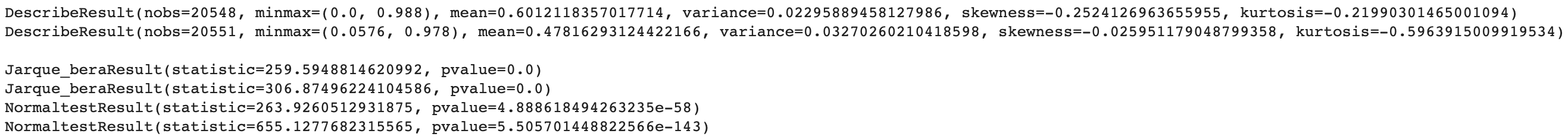 Normality test results for Danceability.