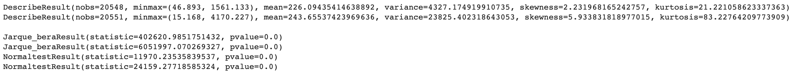 Testing Duration for normality.