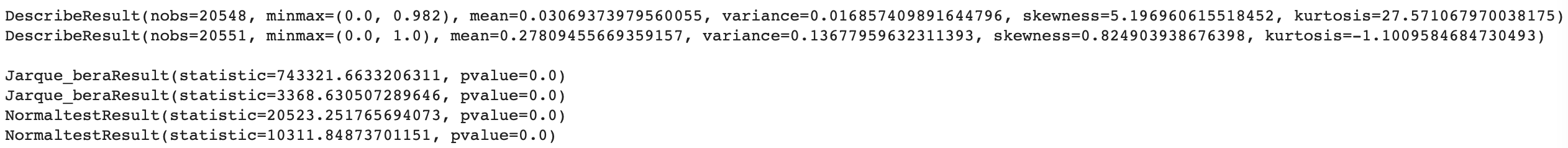 Skewness, kurtosis and a normality test.